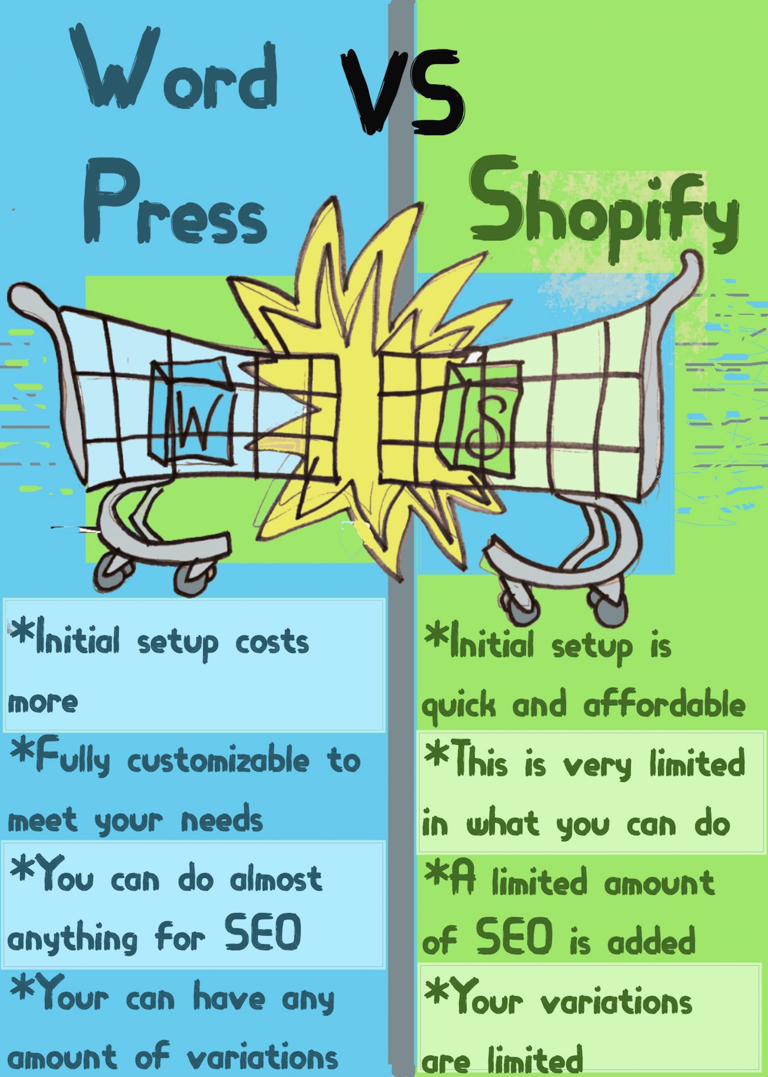 WordPress versus Shopify