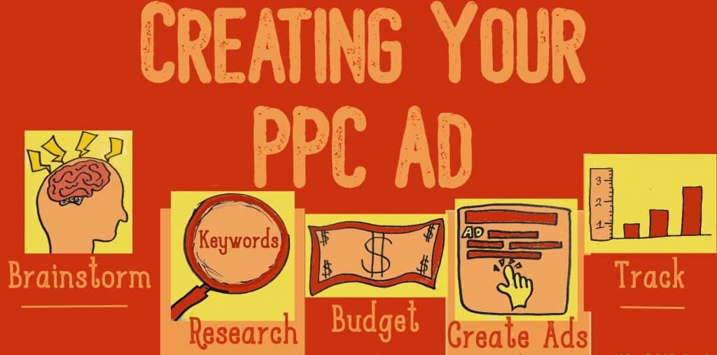 Create Your PPC Ad